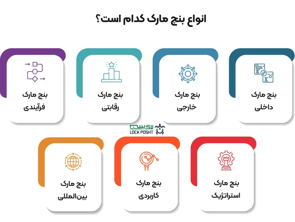 انواع بنچ مارک کدام است؟