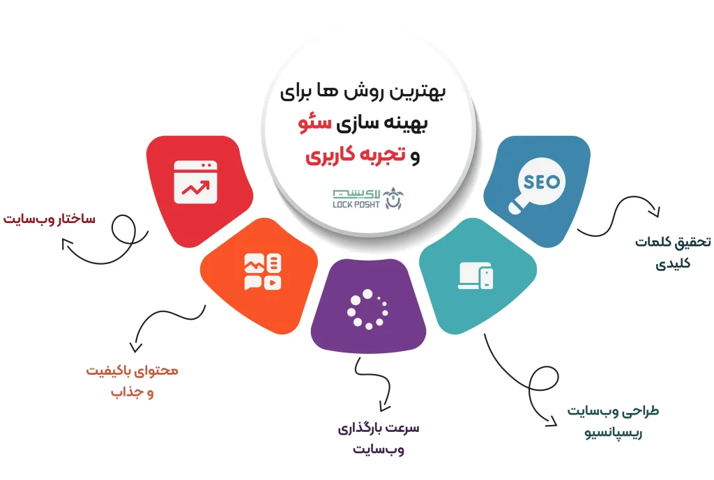 بهترین روش ها برای بهینه سازی سئو و تجربه کاربری