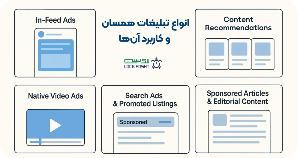 انواع تبلیغات همسان و کاربرد آنها